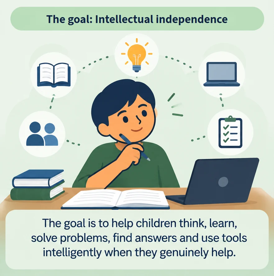 Illustration with the label “The goal: Intellectual independence”. A boy thinks with a pencil in his hand, surrounded by connected ideas: a book, a light bulb, other people, a checklist and a laptop. Caption: The goal is to help children think, learn, solve problems, find answers and use tools intelligently when they genuinely help.